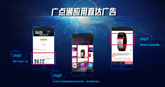 提升移动广告转化率的两个关键 挖掘用户注意力红利，缩短信息传递路径